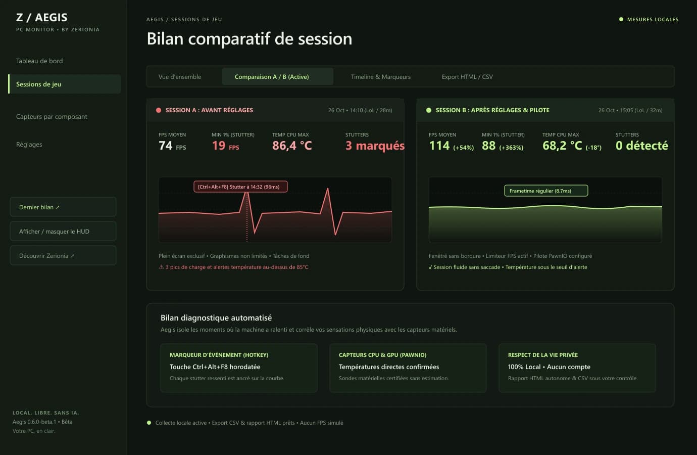 Aegis comparative session analysis showing Session A before optimization with stutter markers and Session B after driver and settings optimization